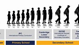 Invictus International School Phnom Penh