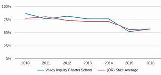 Valley Inquiry Charter School