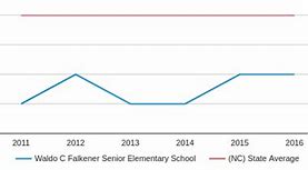 Waldo C. Falkener Elementary School